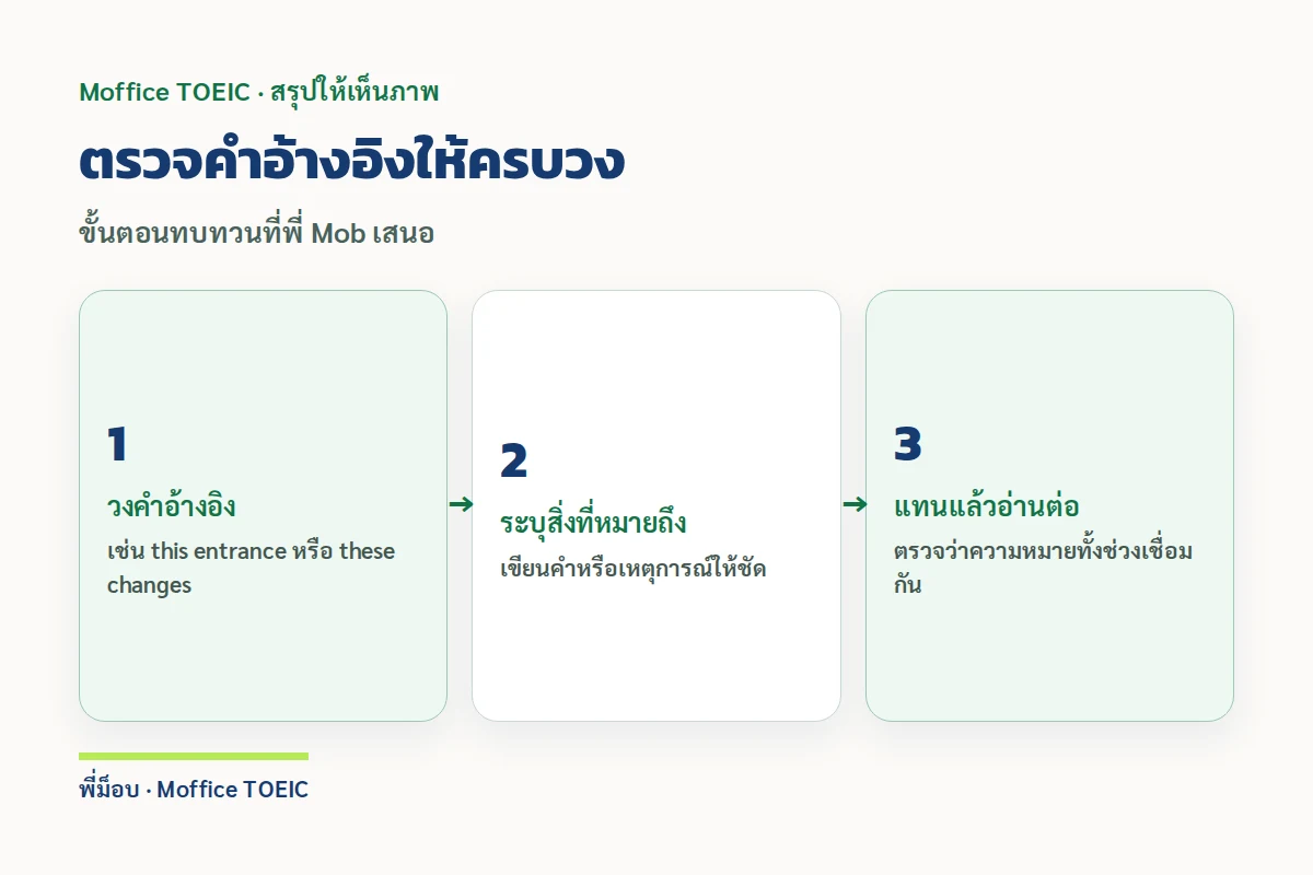 ตรวจคำอ้างอิงให้ครบวง — ขั้นตอนทบทวนที่พี่ Mob เสนอ